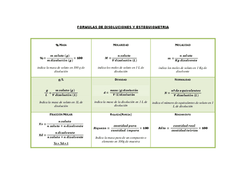 T1Formulas-de-disoluciones-y-estequiometria-1.pdf