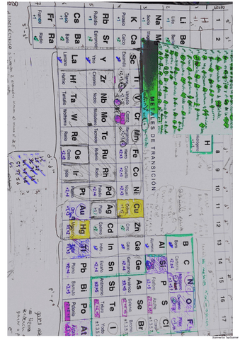 Tabla-periodica--Valencia-1.pdf