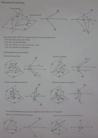 Sistema-diedrico-3.pdf