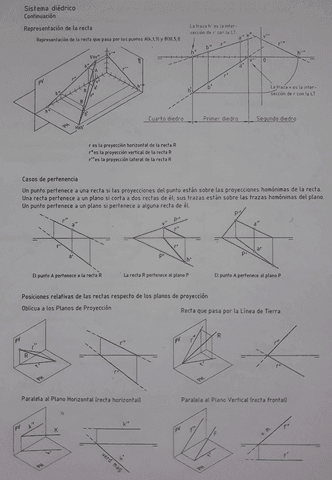 Sistema-diedrico-1.pdf