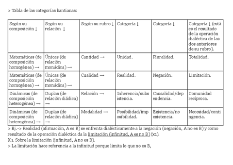 Tabla-de-las-categorias-kantianas-con-sus-rubros-y-tipos-segun-su-composicion-y-su-relacion-y-un-ejemplo..pdf