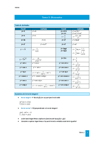 Tema-2-Derivades.pdf