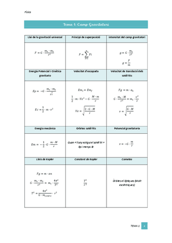 Tema-1-Camp-Gravitatori.pdf