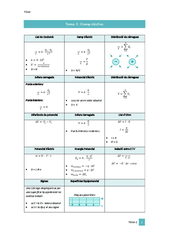 Tema-2-Camp-electric.pdf