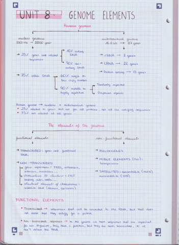 genome-elements.pdf