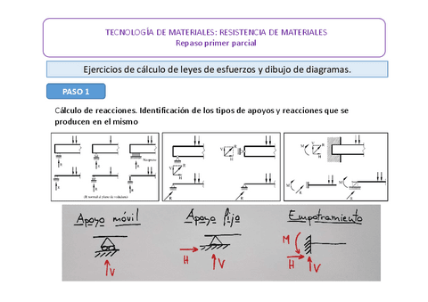 Repaso-primer-parcial-Resistencia-Materiales.pdf