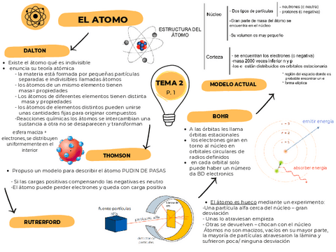 fyq-t2-el-atomosus-modelos-y-practicas.pdf
