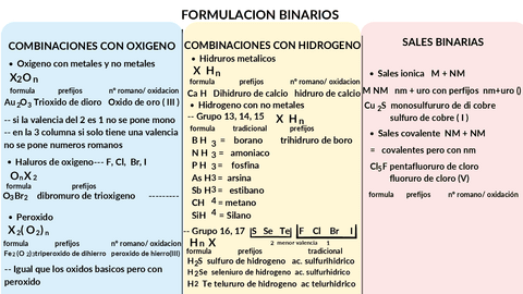 formulacion-inorganica.pdf