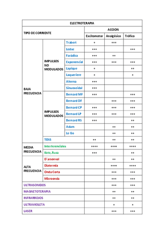 ELECTROTERAPIA-Tabla.pdf