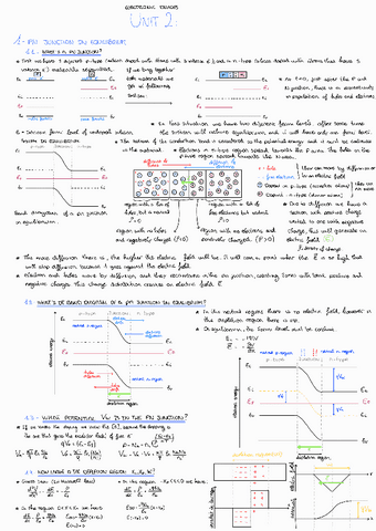 Unit-2Electronic-devices.pdf