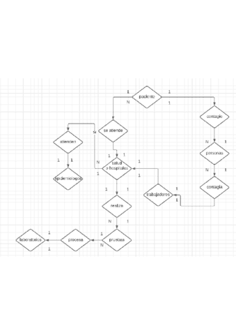 DIAGRAMA-DE-ENTIDAD-RELAION.pdf