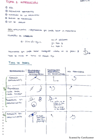 APUNTES MECANISMOS.pdf