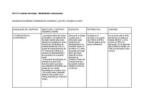 TABLA-MODALIDADES-DEL-CONTRATO-FOL.pdf