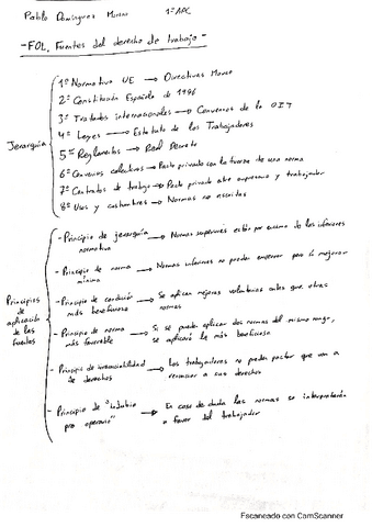 Fuentes-del-derecho-de-trabajo-FOL.pdf