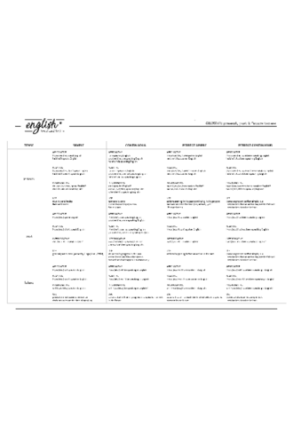 present-past-and-future-sentences.pdf