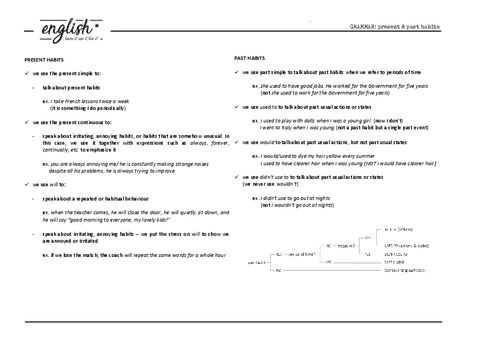 present-and-past-habits.pdf