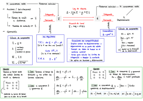Esquema-Tema1-2-4.pdf