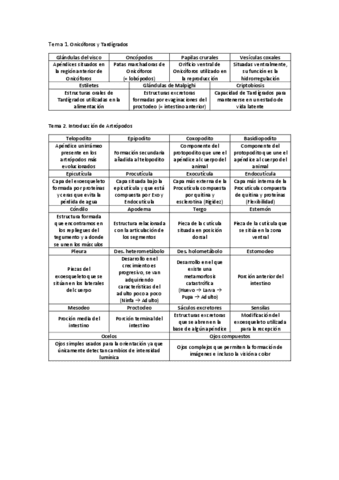 DEFINICIONES-TEMAS-ZOOLOGIA-II.pdf