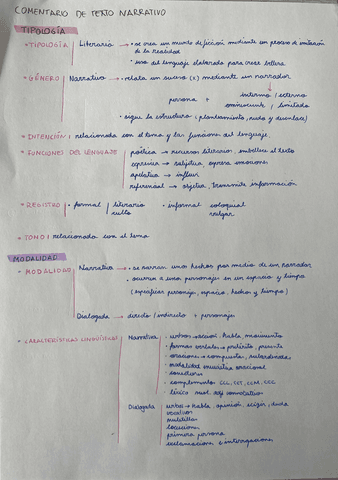 Pautas-comentario-de-tetxto-literario-narrativo-o-dialogado.pdf