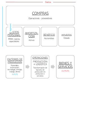 Esquemas-Direccion-de-Operaciones.pdf