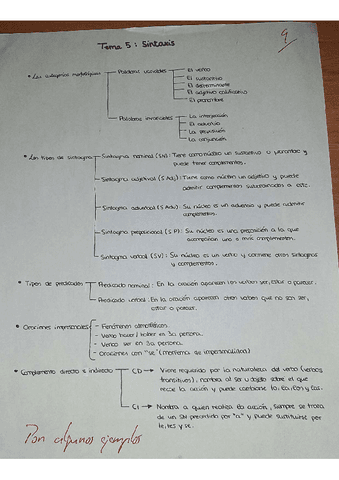 Esquema-de-la-Sintaxis.pdf