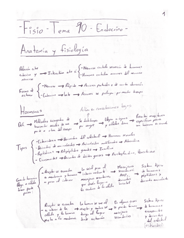 Resumen-Tema-10-Fisio.pdf