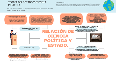 CIENCIA-POLITICA-MAPA-CONCEPTUAL-UCV.pdf