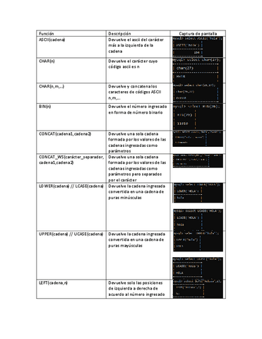 FuncionesCadenaSQL.pdf
