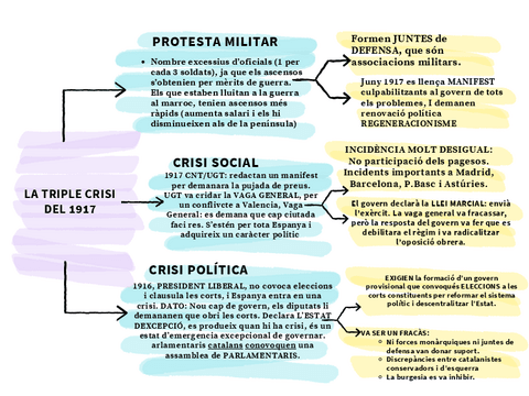 triple-crisi-Lia-Molina.pdf