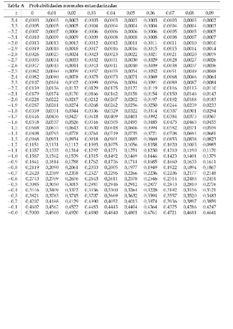 Todas-tablas-necesarias-examen-ordinario-estadisticca.pdf