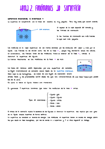 Tema-2.-Fenomenos-de-superficie.pdf