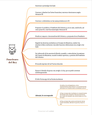Funciones-del-Rey.pdf