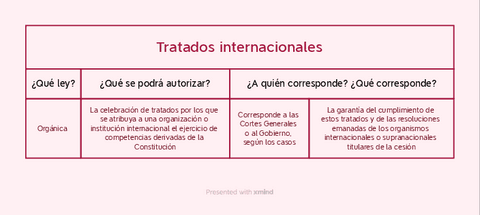 Tratados-Internacionales.pdf