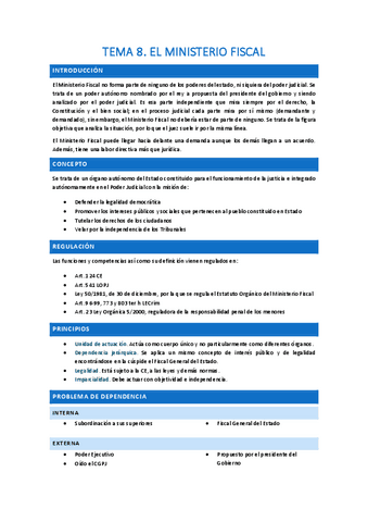 T8-El-ministerio-fiscal.pdf