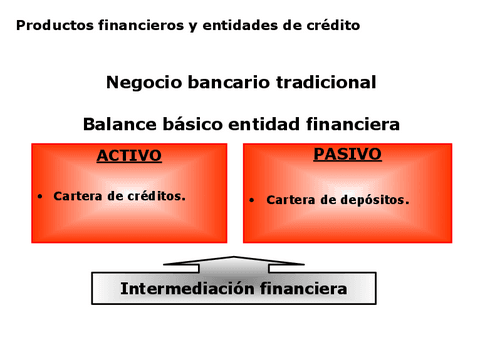 Negocio-Bancario.pdf