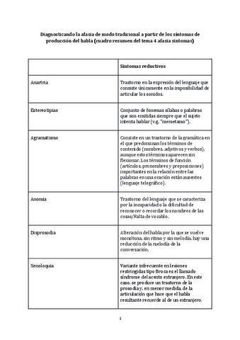 Cuadro-resumen-sintomas-afasicos.pdf