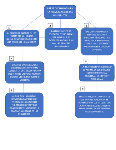 cronologia-de-electivas-ejemplos.pdf