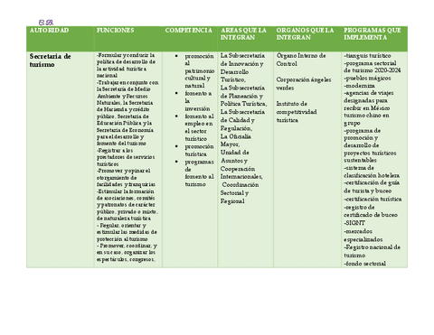 Organismos-reguladores-del-turismo.pdf