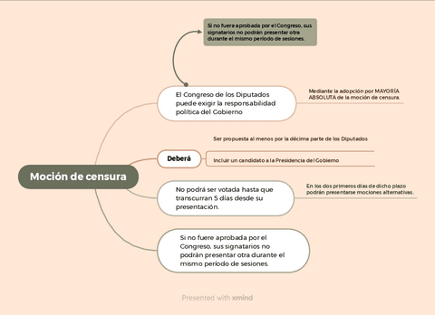 Mocion-de-censura.pdf