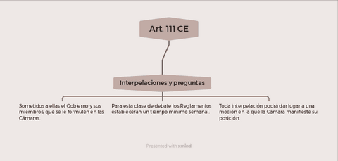 Interpelaciones-y-preguntas.pdf