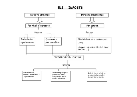 Copia-de-ELS-IMPOSTS.pdf