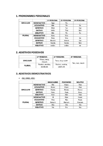 Tabla-pronombres-latinos.pdf