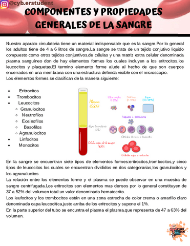 COMPONENTES-DE-LA-SANGRE.pdf