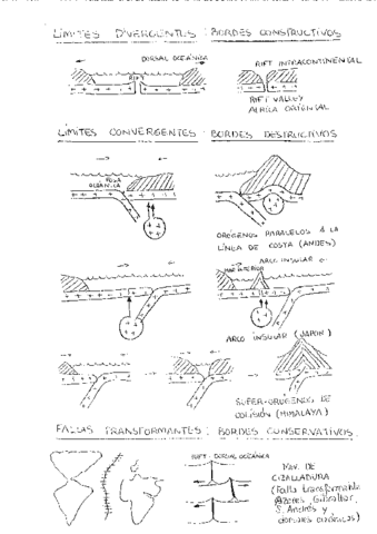 dibujos-de-tectonica-de-placas.pdf