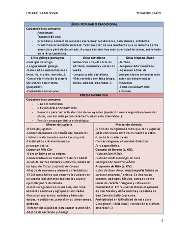 Literatura-Medieval-1-bto.pdf