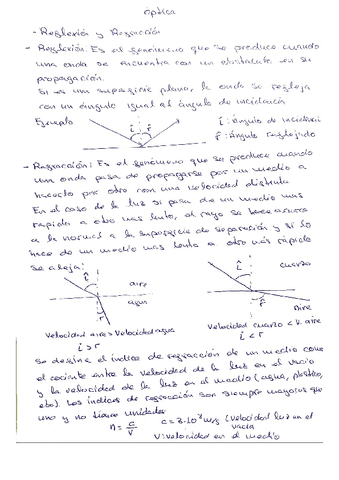 Optica-y-optica-geometrica.pdf