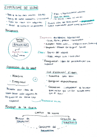Empirisme-de-Hume.pdf