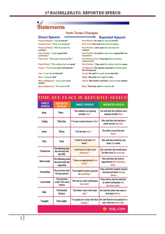 1o-BACHILLERATO.-REPORTED-SPEECH.pdf