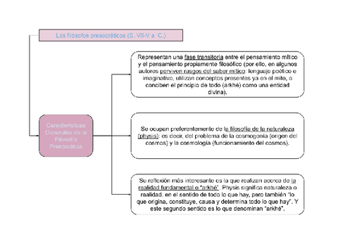 tema-2.-los-filosofos-presocraticos.pdf