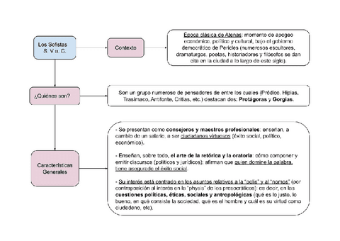 tema-3.-los-sofistas-y-socrates.pdf